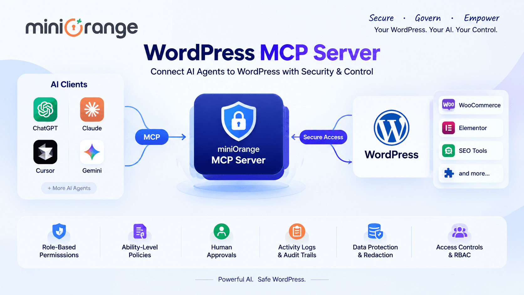 WordPress MCP Server