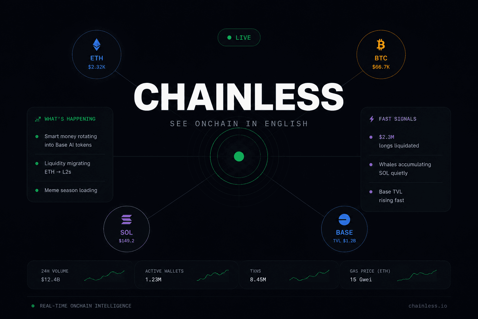 Chainless Onchain Intelligence