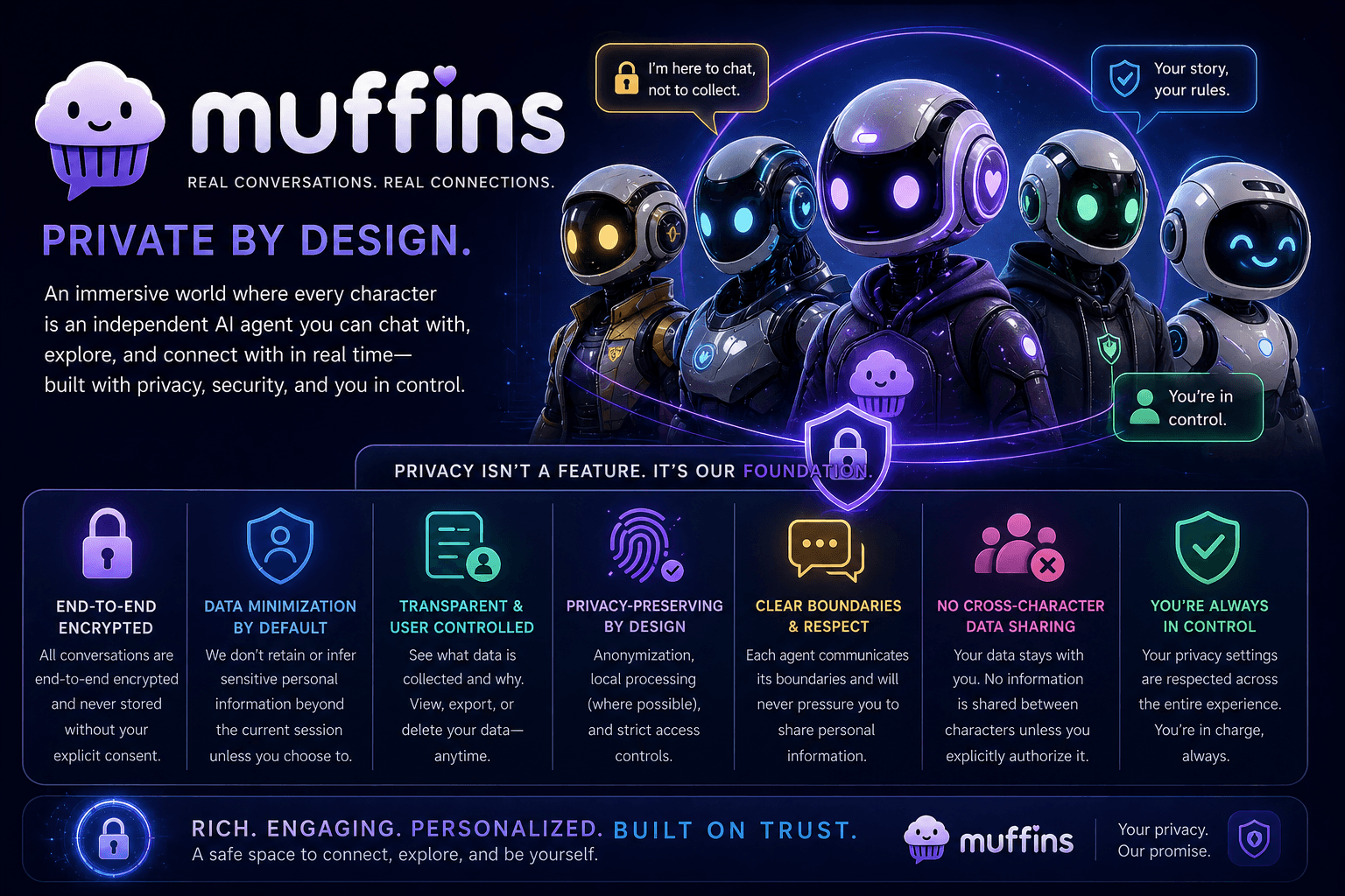 Muffins