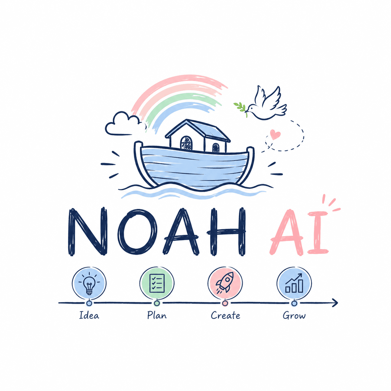 NOAH AI