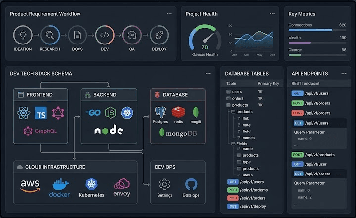 SaaS Product Requirements & Architecture Blueprint Generator