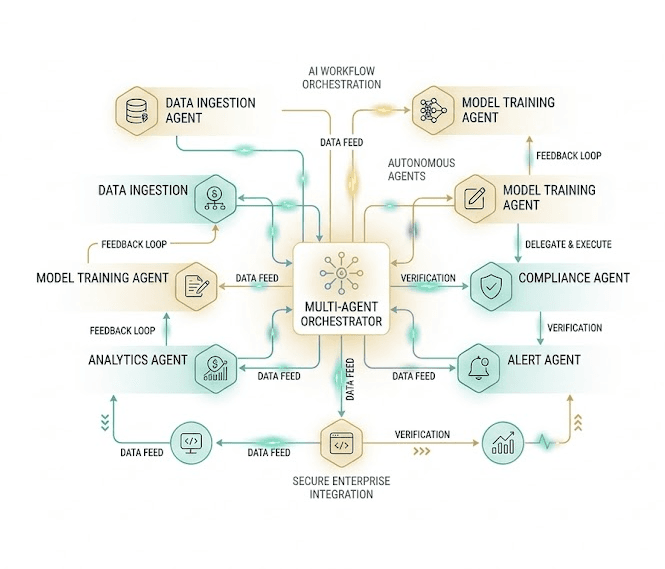 Multi-Agent Autonomous Business Swarm Orchestrator