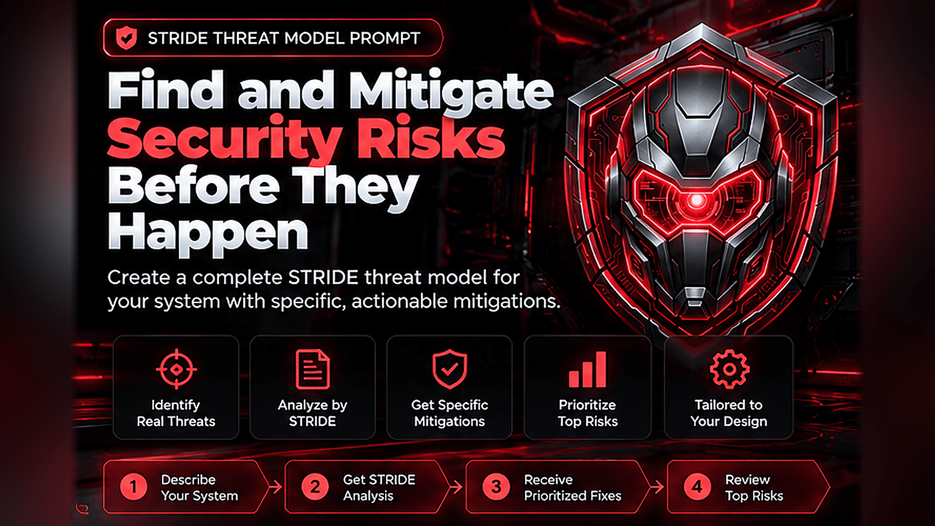 Sentinel AppSec: Threat Model Builder (STRIDE)