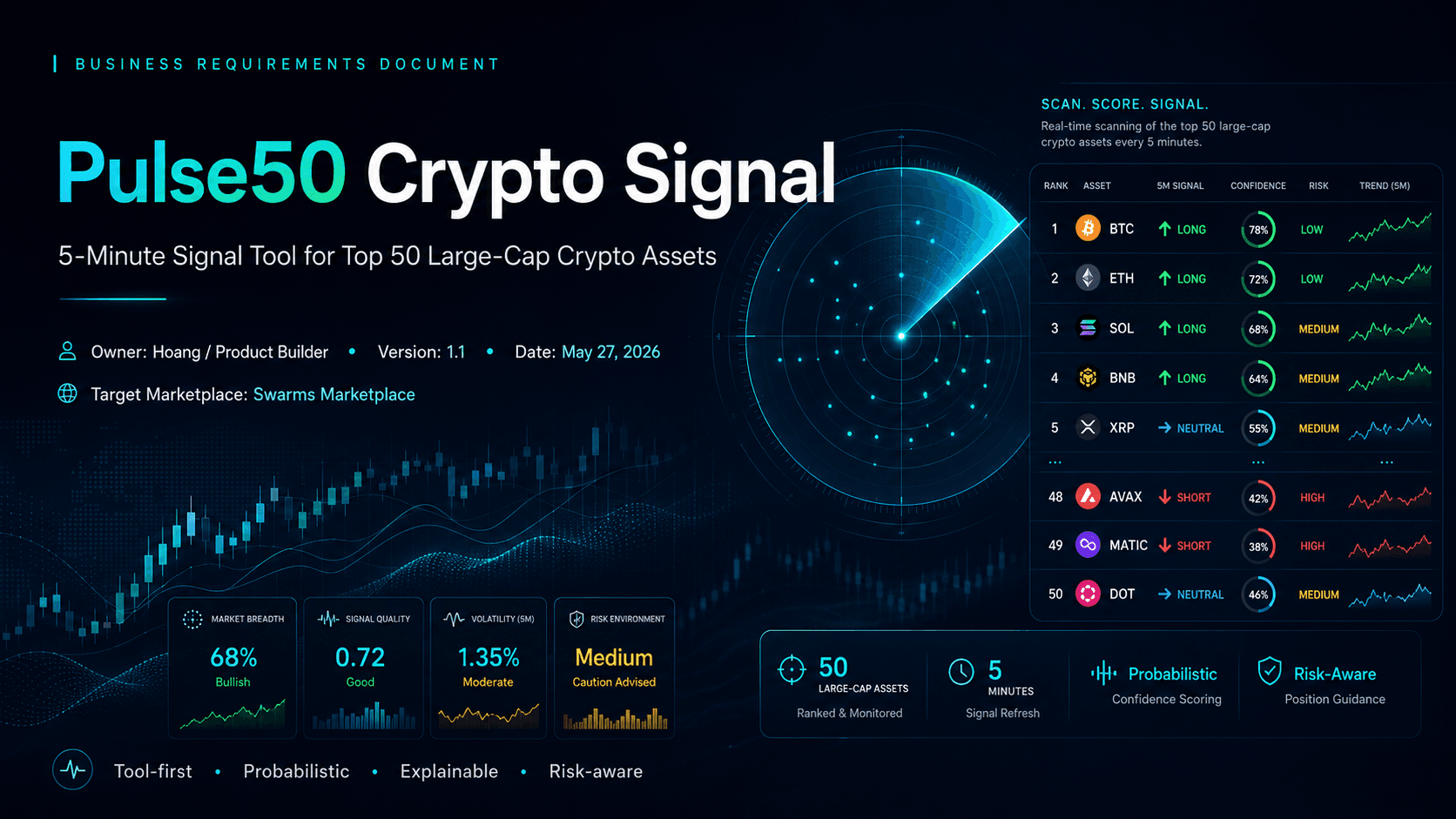 Pulse50 Multi-Source Crypto Signal Engine