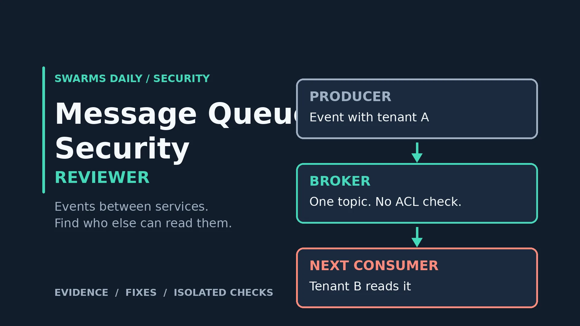 Message Queue Security Reviewer