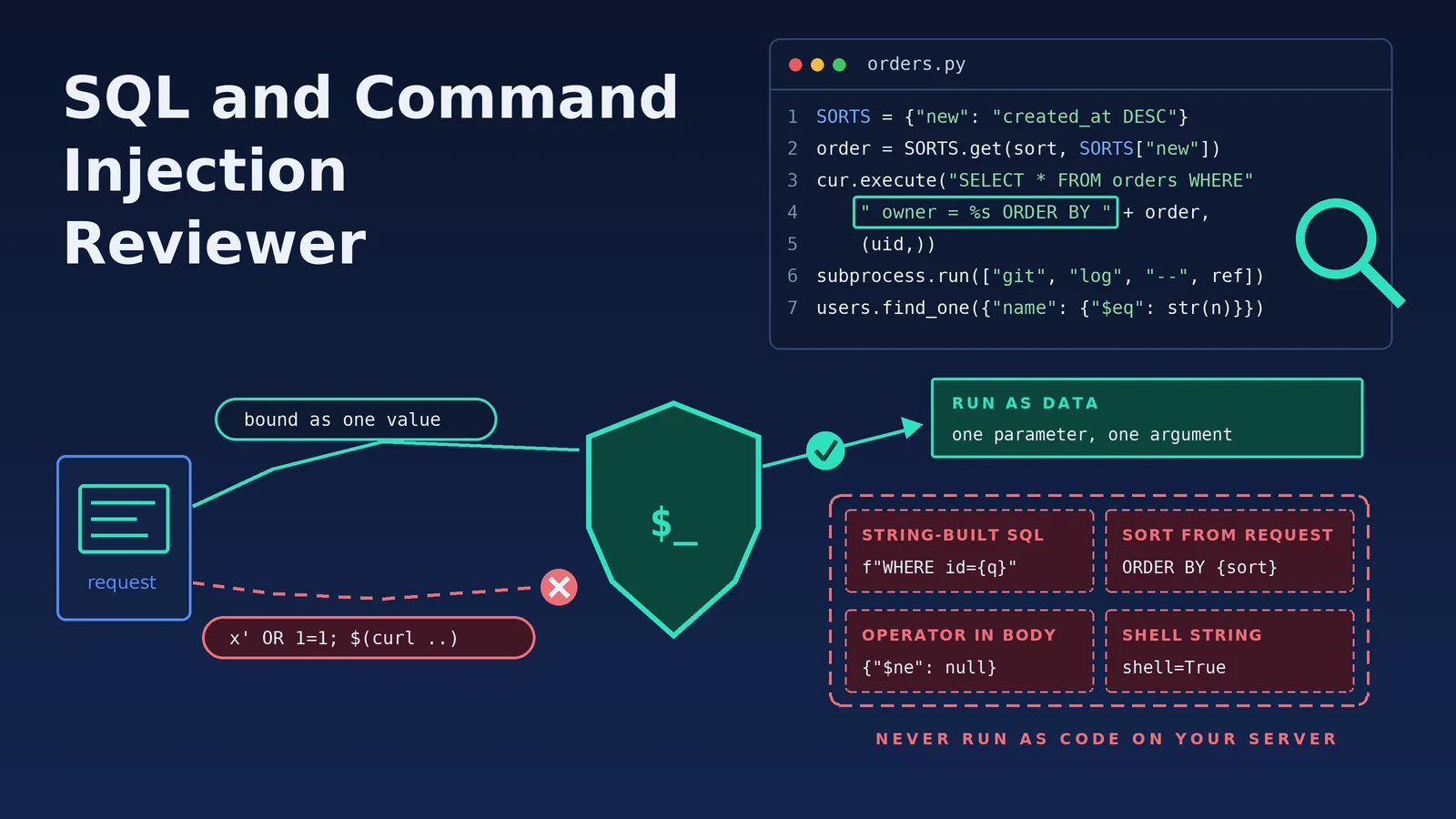SQL and Command Injection Reviewer