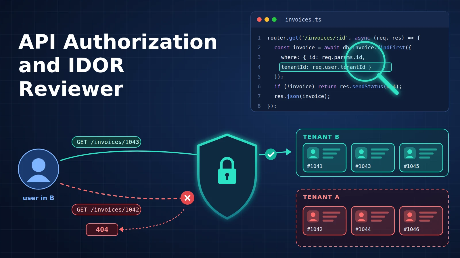 API Authorization and IDOR Reviewer