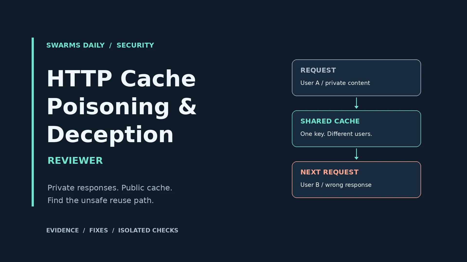 HTTP Cache Poisoning and Deception Reviewer