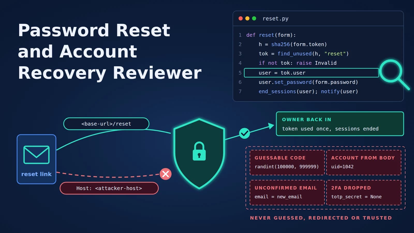 Password Reset and Account Recovery Reviewer