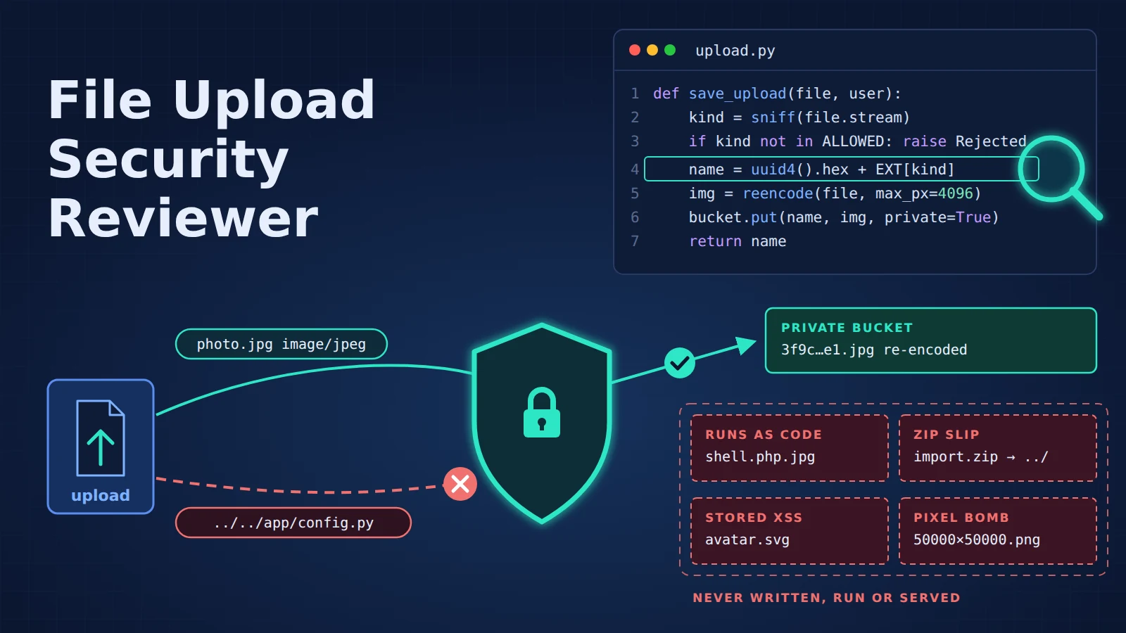 File Upload Security Reviewer