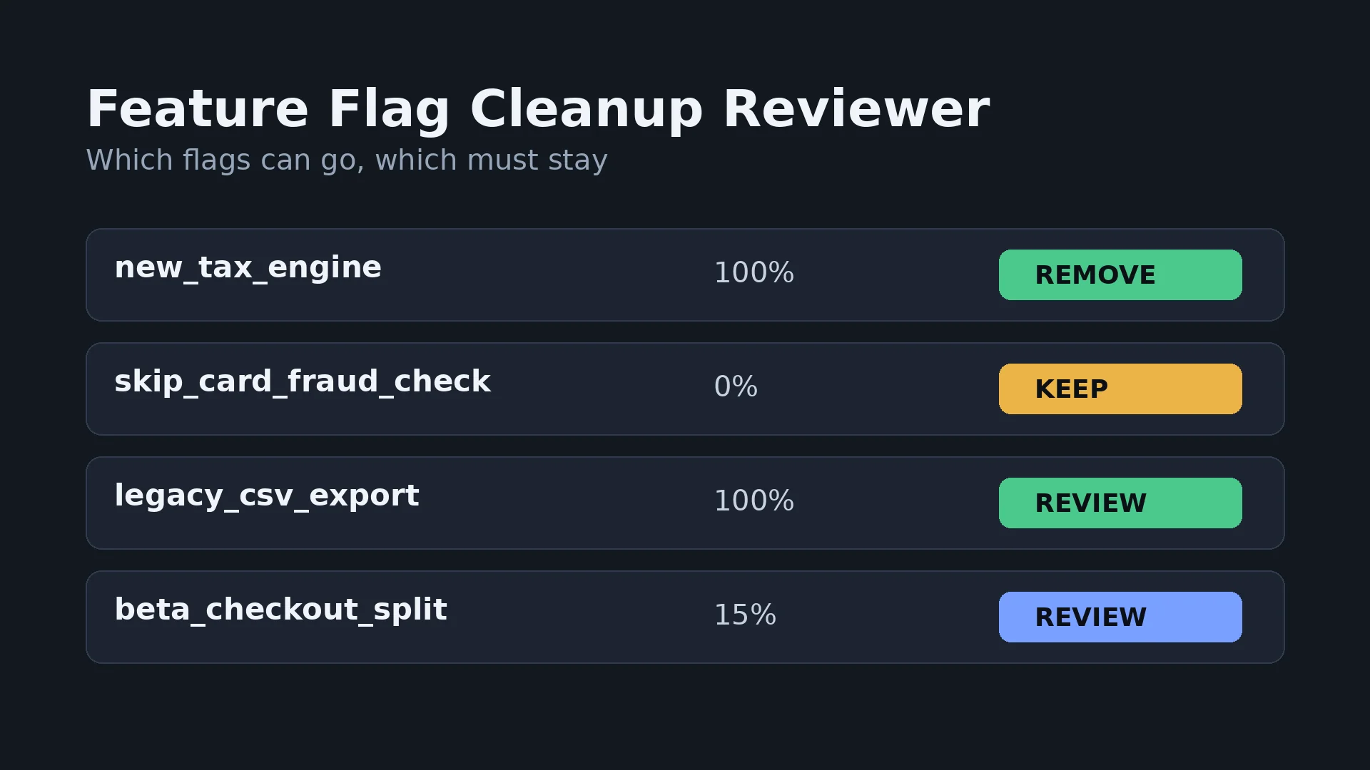 Feature Flag Cleanup Reviewer
