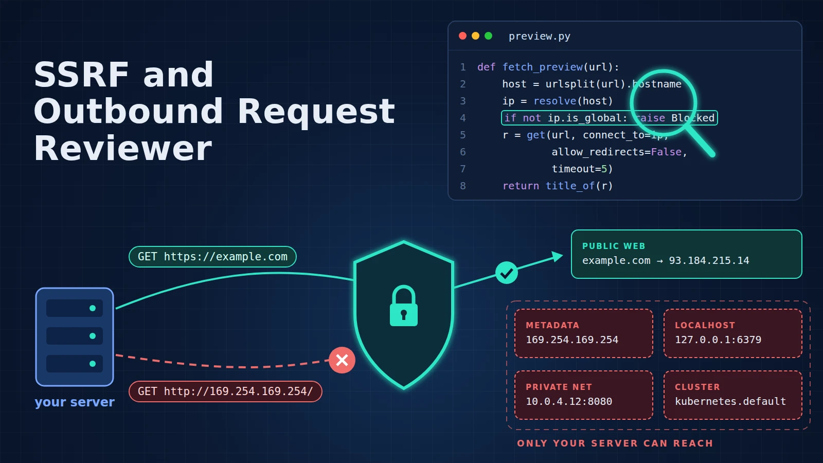 SSRF and Outbound Request Reviewer