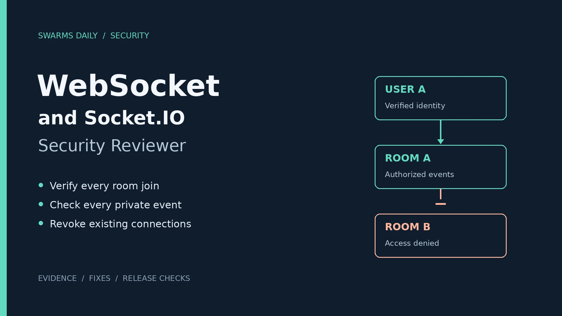 WebSocket and Socket.IO Security Reviewer