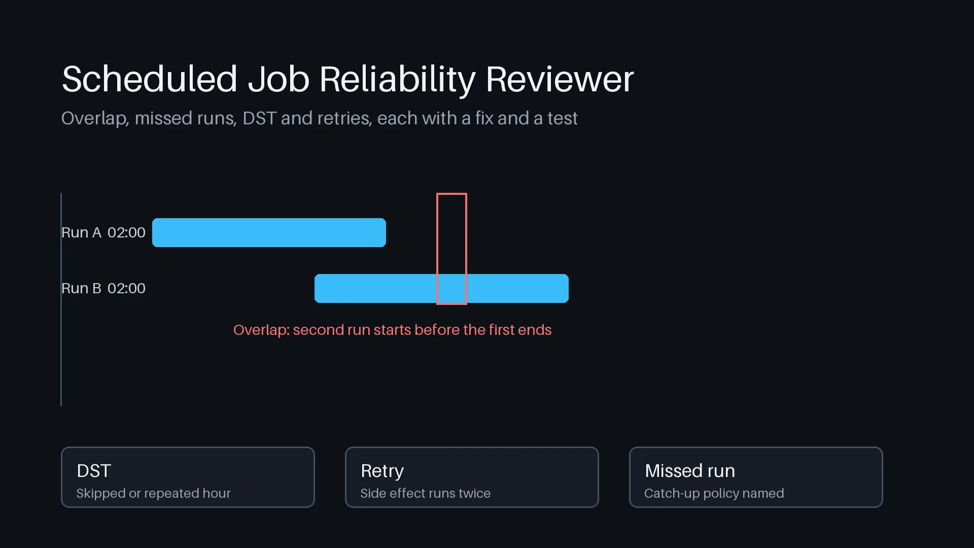 Scheduled Job Reliability Reviewer